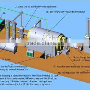 Continunous Rubber Pyrolysis thumbnail-1