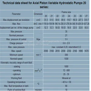 Sauer Danfoss PV23 Variable Hydraulic Piston Pump,PV23 Hydraulic Pump For Concrete Mixer thumbnail-3