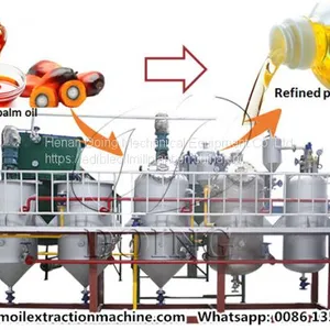 Small Scale Palm Oil Refining Machine With Capacity 1-10tpd thumbnail-1