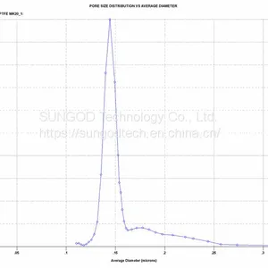 PTFE Membrane thumbnail-1