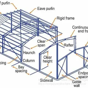 High Quality Prefabricated Large Span Steel Structure Building Warehouse thumbnail-2