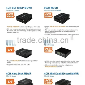 4CH SDI 1080P MDVR With Free CMS Software for Vehicle Video SURVEILLANCE SYSTEM thumbnail-4