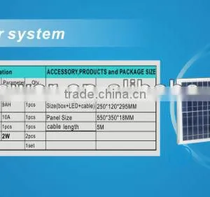 20w Solar Lighting System for Remote Areas(DC/DC) thumbnail-1