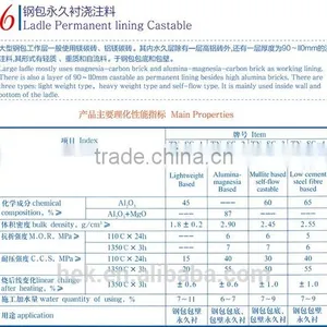 Ladle Castable Refractory thumbnail-3
