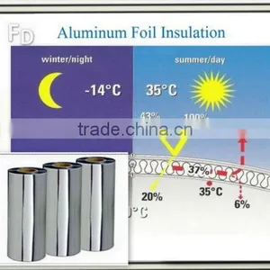 Aluminum Foil Car Heat Resistant Insulation Tape thumbnail-1
