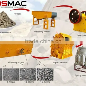 50-500 Tph High Productivity Stone Production Line thumbnail-3