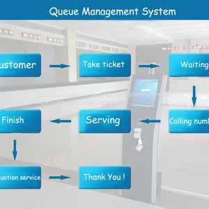 The Whole Queue Management System Floor Stand Ticket Dispenser for Bank /Hospital thumbnail-3