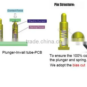 Custome Pogo Pin Don't Worry the Order~gold Plated Machine Rolling Pin thumbnail-4