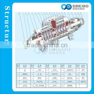 Low Head High Discharge Liquid Transfer Pump thumbnail-3