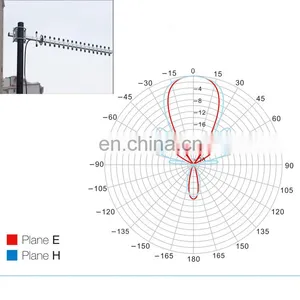 High Gain Helium 6dbi to 12dbi 868MHz 915MHz UHF Lora Outdoor Antenna Beam Antenna Yagi Antenna thumbnail-2
