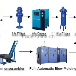 Engine Oil Bottle Blowing Machine thumbnail-2