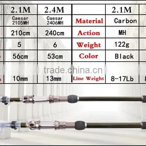 2.1m 5 Sections Carbon Fishing Rod Telescopic Fishing Pole thumbnail-4
