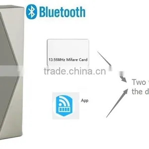 Remote Access Relay Control With Android App thumbnail-1