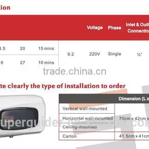 Vertical Wall Mounted Mini Storage Tank Electric Water Heater thumbnail-4