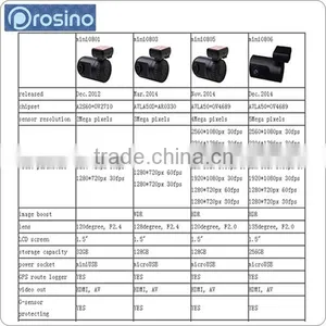 Motion Detection With GPS Tracker Ambarella A2S60 Chipset Full hd 1080p Camera Recorder thumbnail-6