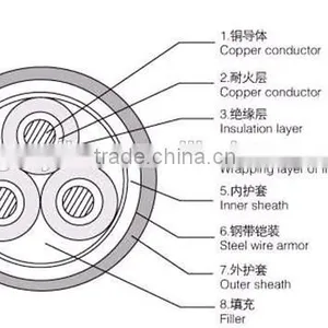 2016 Medium Voltage Power Cable 15kV 3 Core SWA Power Cable thumbnail-5