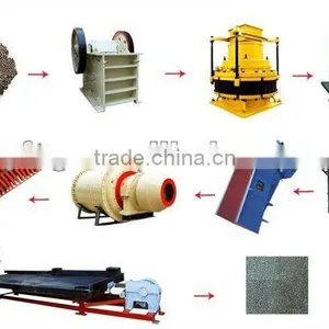 Manganese Crushing Plant Stone Jaw Crusher -- China Yufeng Brand thumbnail-1