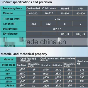 B Cylinder Steel Pipe thumbnail-2