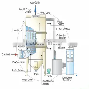 High Quality Blast Furnace Gas Dry Pulse Bag Filter With Best Price thumbnail-4