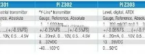 Pressure Transmitter thumbnail-2