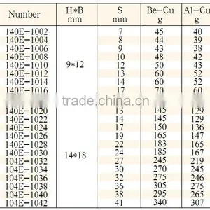 Rectangular Open End Fittings, Non-sparking Tools, Non-magnetic Tools, GS/FM/UKAS Certificate, ATEX Approved thumbnail-2