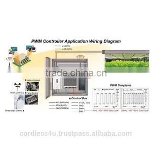 Wireless PWM Dimmer A09-PWM thumbnail-4