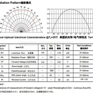 3W High Power Violet UV thumbnail-3