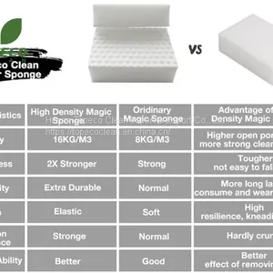 Home Use Necessities Cleaning Products Tools Daily Need Magic Melamine Sponge thumbnail-2