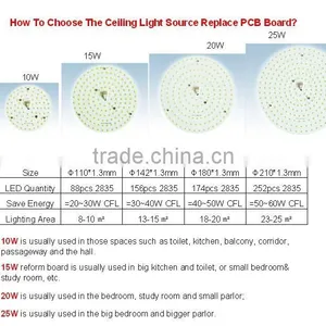 New Integrated Round/square 230V ac Retrofit Led Board Driverless Easy Install for Light Replacing Projects thumbnail-4