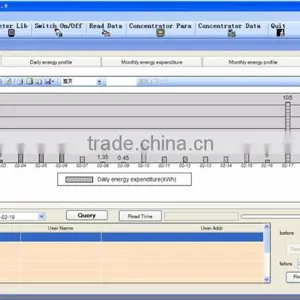 Calinmeter Cheap DLMS AMI AMR System Energy Meter Data Concentrator Quality Choice thumbnail-5