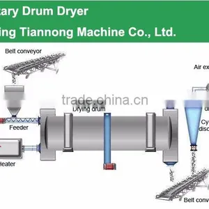Air Flow Dryer/biomass Rotary Dryer/rotary Drum Dryer-Vicky thumbnail-5