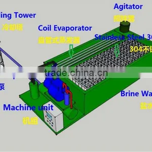 5tons Ice Block Making Machine Price for Hot Sales thumbnail-5