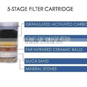 3.7 Gallon or 14 L Countertop Water Filter - Transform Tap Water to Premium Alkaline Mineral Drinking Water thumbnail-3