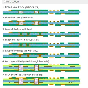 12 Layers, 3rd Order, Arbitrary Order IC Packaging Substrate PCB thumbnail-3