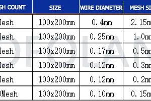High Purity Zirconium Mesh for Chemical Processing Fluid Separation thumbnail-5
