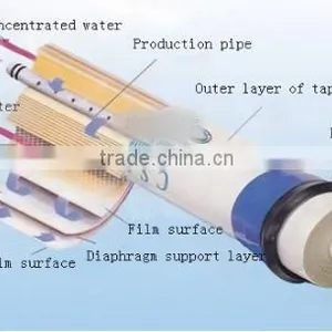 50/75 /100 GPD Vontron Reverse Osmosis Membrane Factory Price Water Filter Parts thumbnail-6