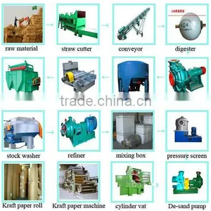 Friends 1575mm Multi Cylinder Multi Wire Kraft Paper Making Machine for Jumbo Roll thumbnail-5