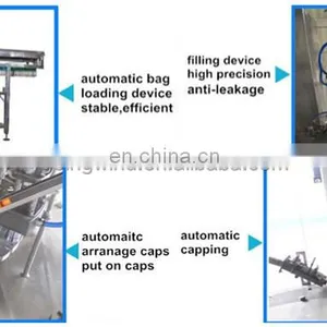 Automatic Fruit Juice Doy Pack Filling Machine Auto Drink Soya Milk Spout Pouch Filler and Capper Machinery Cheap Price for Sale thumbnail-3
