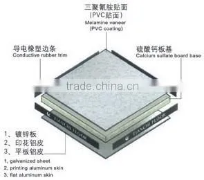 Chinese Best Calcium Sulfate Floor Dryer thumbnail-1