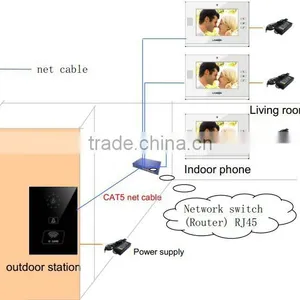 2013 TCP/IP Video Door Phone System for Home Automation/Smart Video Intercom System thumbnail-1
