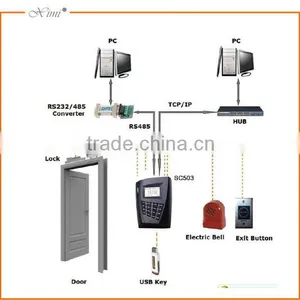 Sc503 RFID Card Time Attendance and Access Control System With 30000 ID Card Capacity thumbnail-3