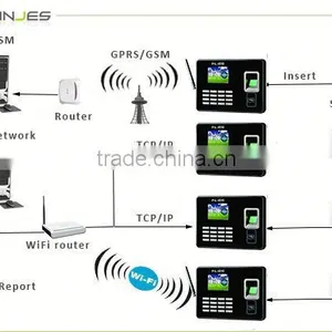 High Quality Wireless TCP IP Biometric Time Clock Multi-Spectral thumbnail-5