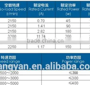 Electric Scooter Brush dc Motor 24v 250w thumbnail-2