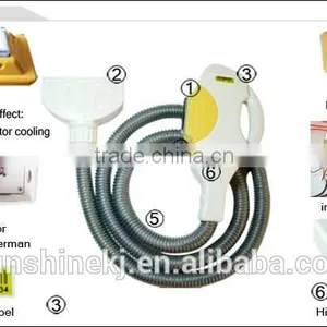 Skin Lifting CE Approved Colorful Ipl Skin Care Personal Home Skin Rejuvenation Machine Wrinkle Removal thumbnail-5