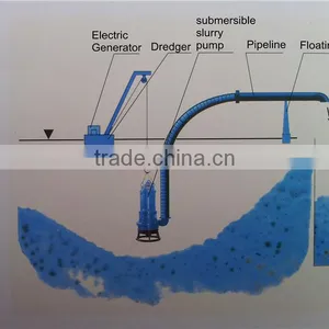 River Dredging Equipment Submersible Pump Sand Dredger thumbnail-5