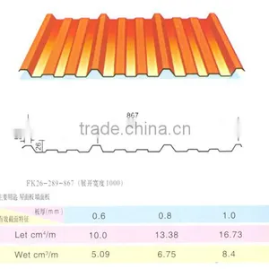 20 Gauge Corrugated Galvanized Sheet With Competitive Price thumbnail-4