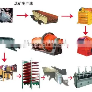 Concentration Plant , Beneficiation Line , Mineral Processing Line thumbnail-1