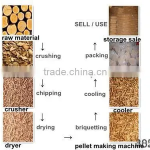 Mechanical Presses Biomass Fuel Briquette Machine thumbnail-4