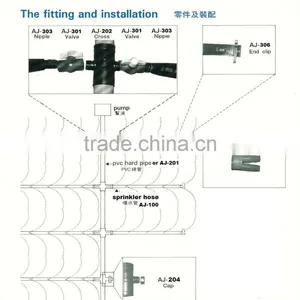 Install Sprinkler Hose thumbnail-1
