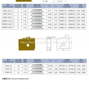 Oil Casing Threading Inserts thumbnail-2